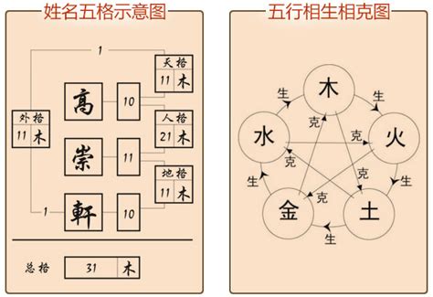 姓名五格分析|姓名五格測試